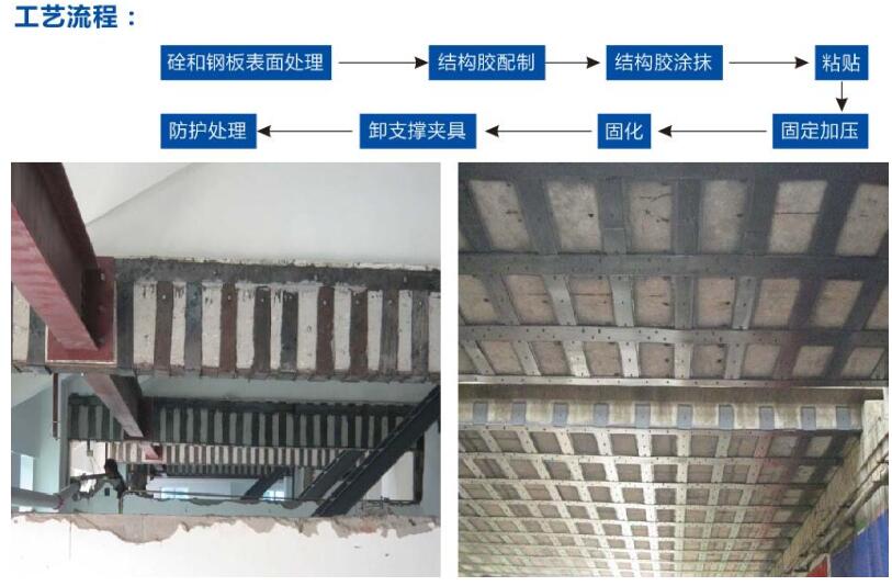 粘贴钢板加固技术