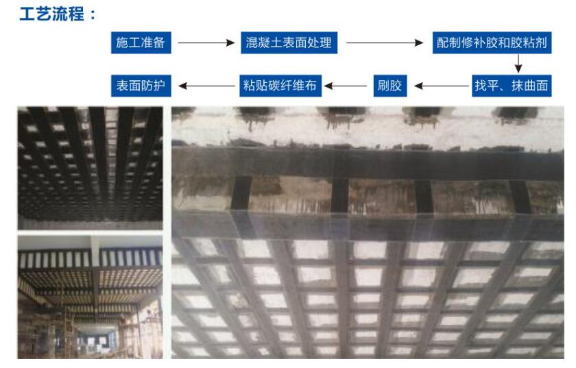 外贴碳纤维布加固技术
