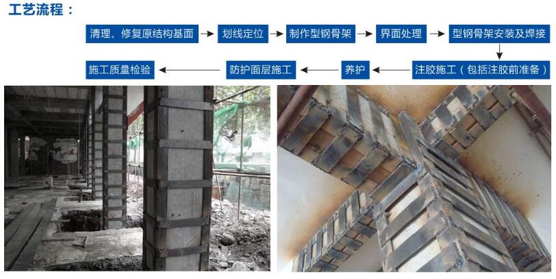 外包型钢加固技术